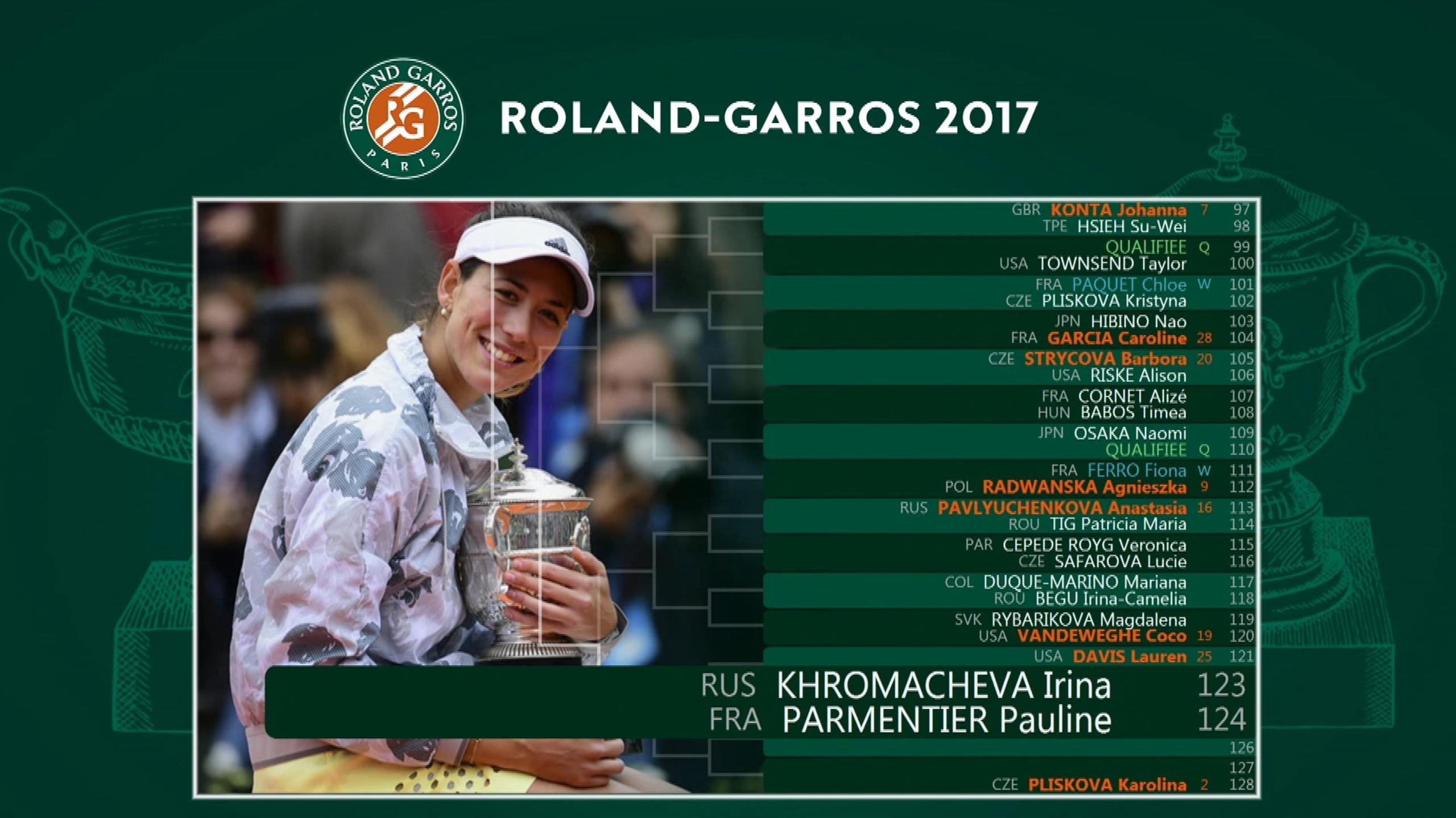 VIDEO Roland Garros 2017 sorteggiato il tabellone femminile Tennis