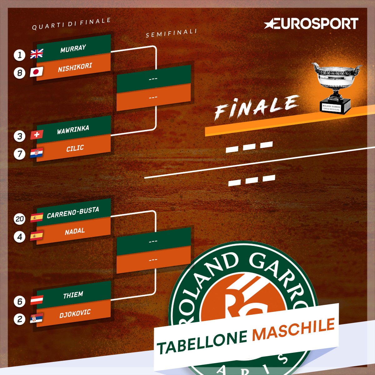 Tabellone maschile quarti di finale Roland Garros 2017