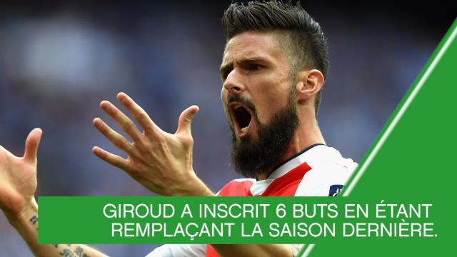 Que vaut Giroud sur le marché ? Que vaut Giroud sur le marché ?