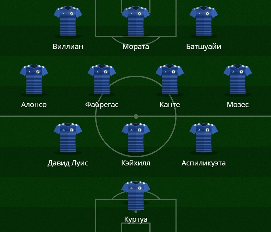«Арсенал» – «Челси»