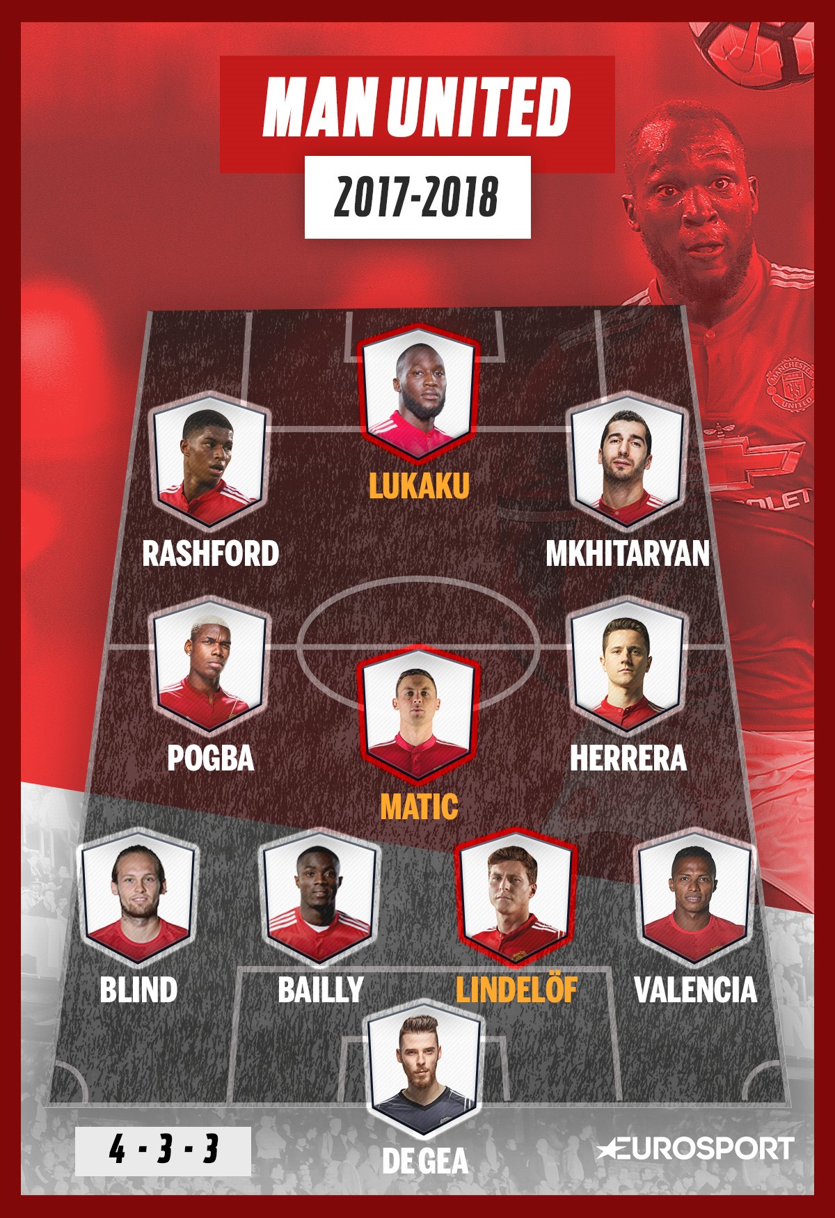 L'un des onze possibles de la saison pour Manchester United