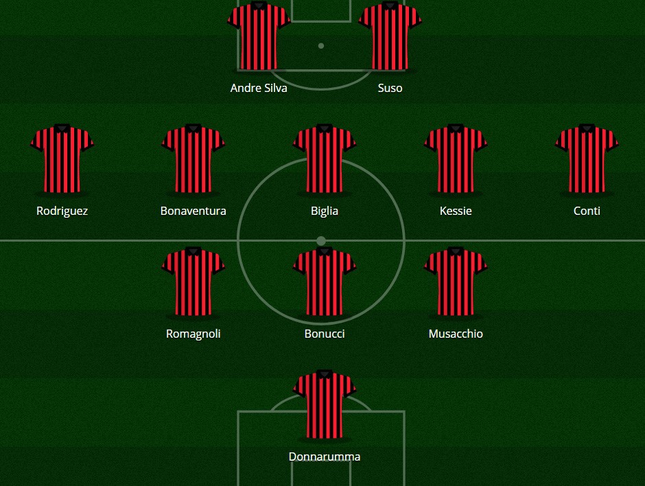 Probabile formazione Milan 3-5-2