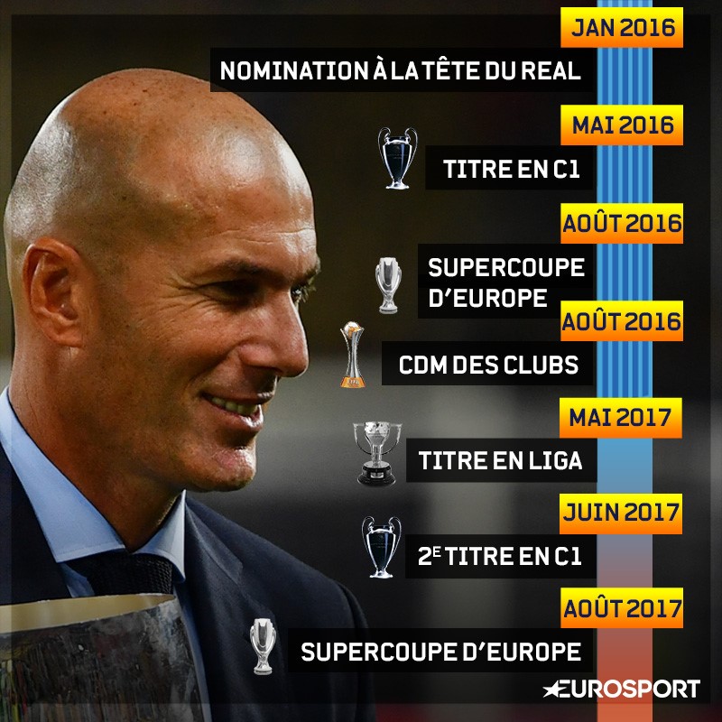 Les trophées de Zidane