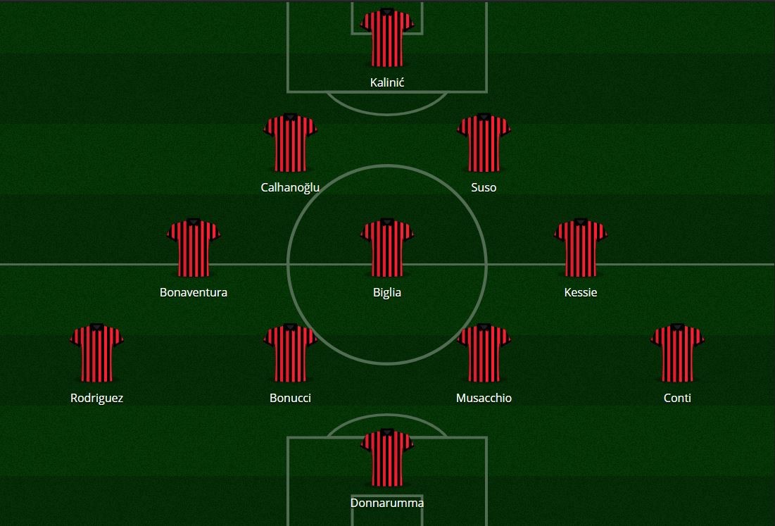 Il 4-3-3 con Calhanoglu in attacco