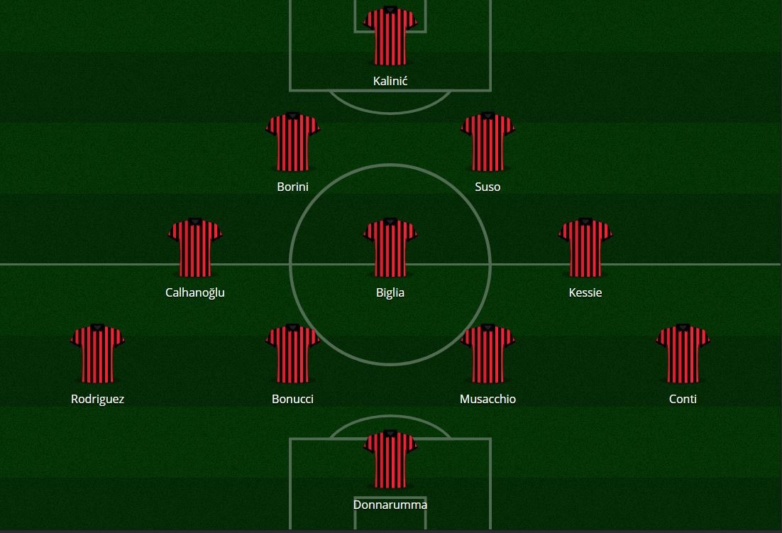 Il 4-3-3 con Borini in attacco