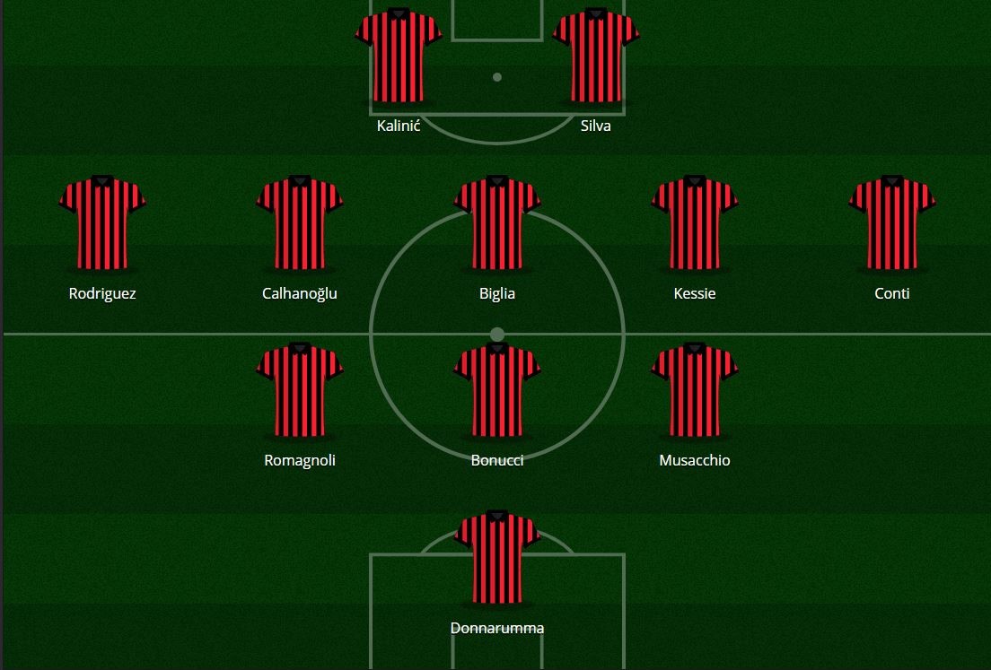 Il 3-5-2 con André Silva