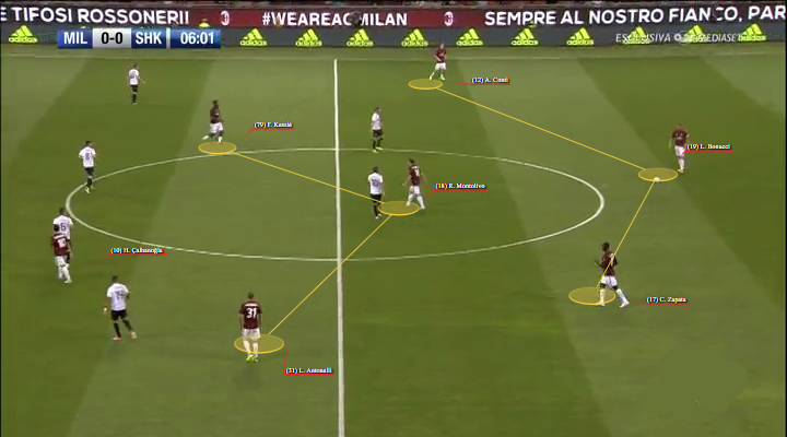 La costruzione del Milan (1)