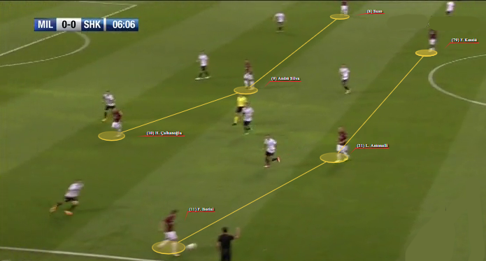 La costruzione del Milan (2)
