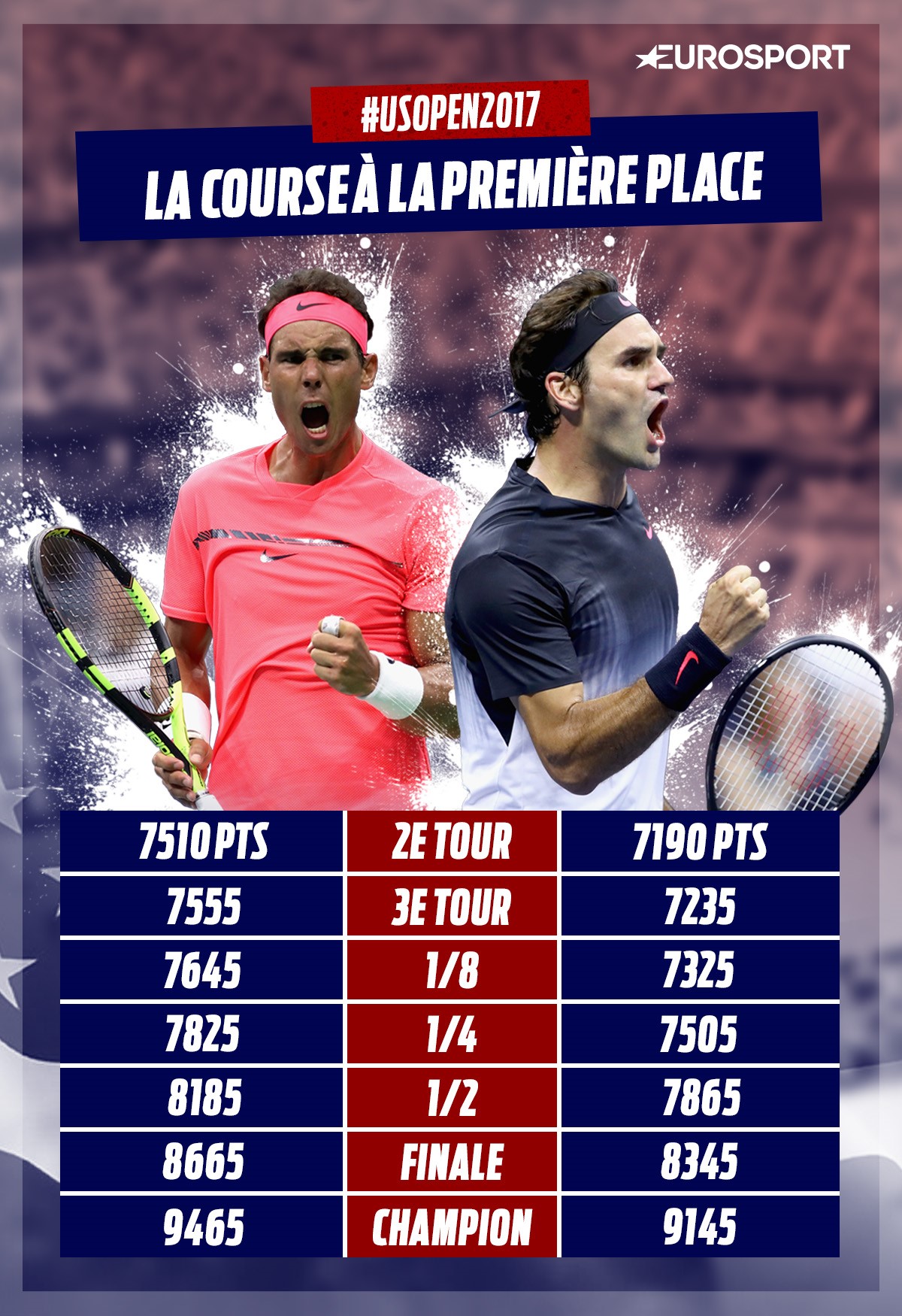 Nadal - Federer, la lutte à distance pour la place de numéro un mondial