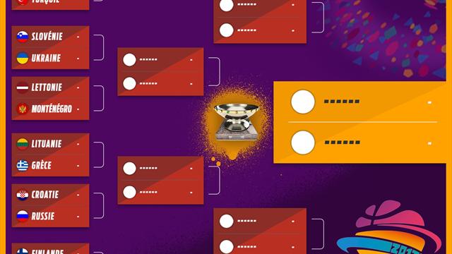 Le tableau de la phase finale de l'Euro