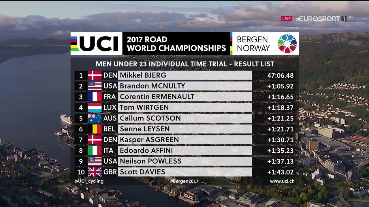 Clasificación Mundial contrarreloj Sub'23 Bergen 2017