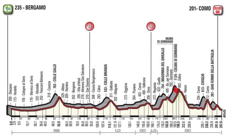 Tour of Lombardy Il Lombardia