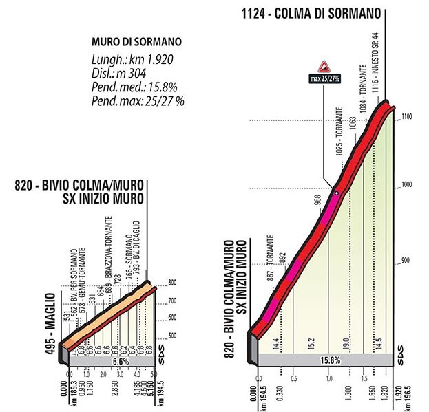 Tour of Lombardy Il Lombardia