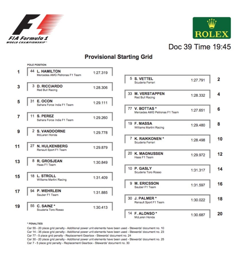 La grille de départ du Grand Prix du Japon 2017