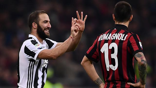 Super Higuain e la carica dei 101 gol la Juventus espugna San Siro 0-2