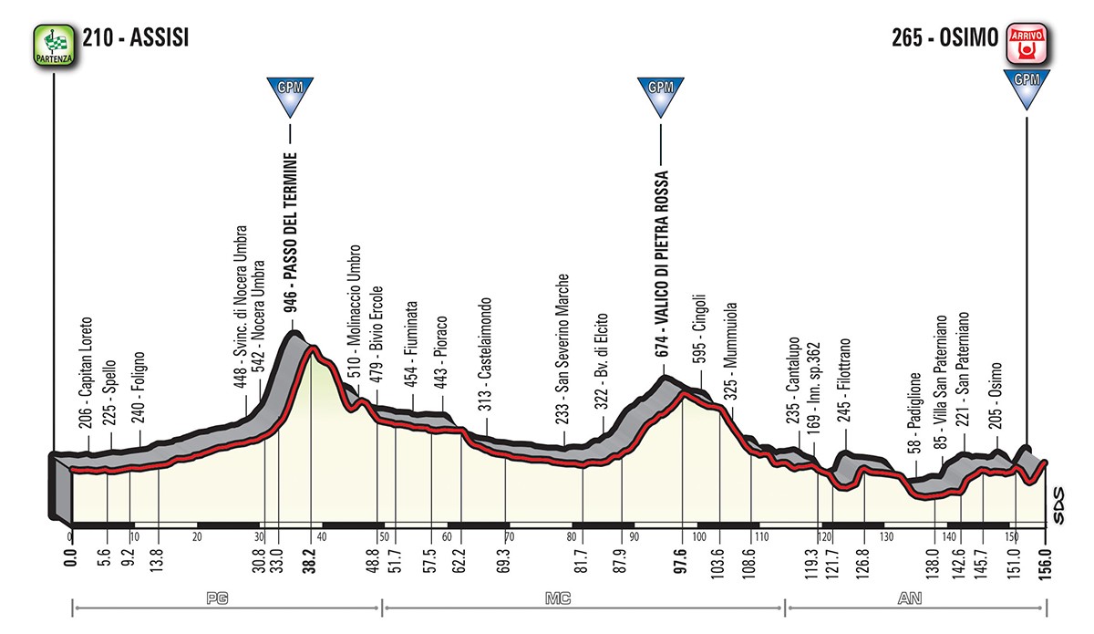 Das Profil der 11. Etappe des Giro d'Italia 2018
