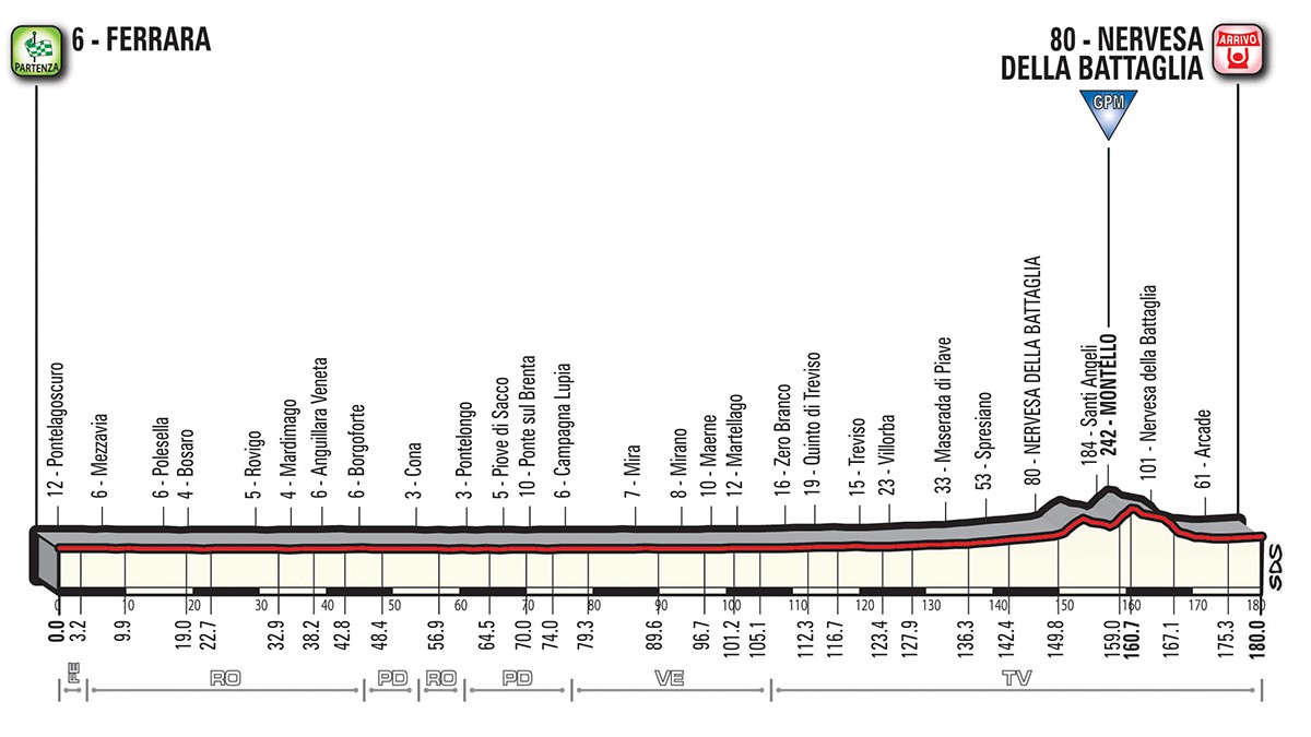 Das Profil der 13. Etappe des Giro d'Italia 2018