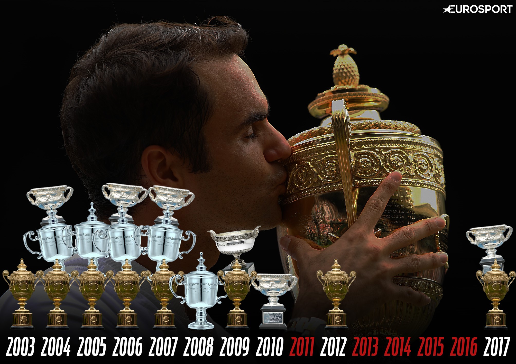 Federer's majors record