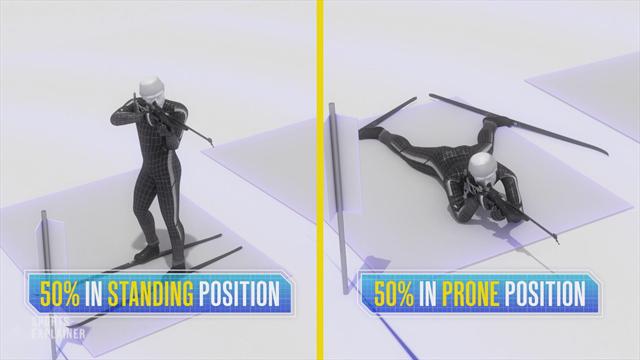 Sports Explainer: alla scoperta del biathlon Sports Explainer: alla scoperta del biathlon