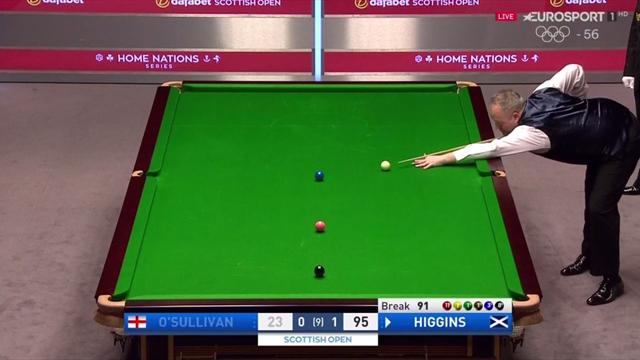 Abierto de Escocia: John Higgins, de centena en centena ante Ronnie O'Sullivan Abierto de Escocia: John Higgins, de centena en centena ante Ronnie O'Sullivan