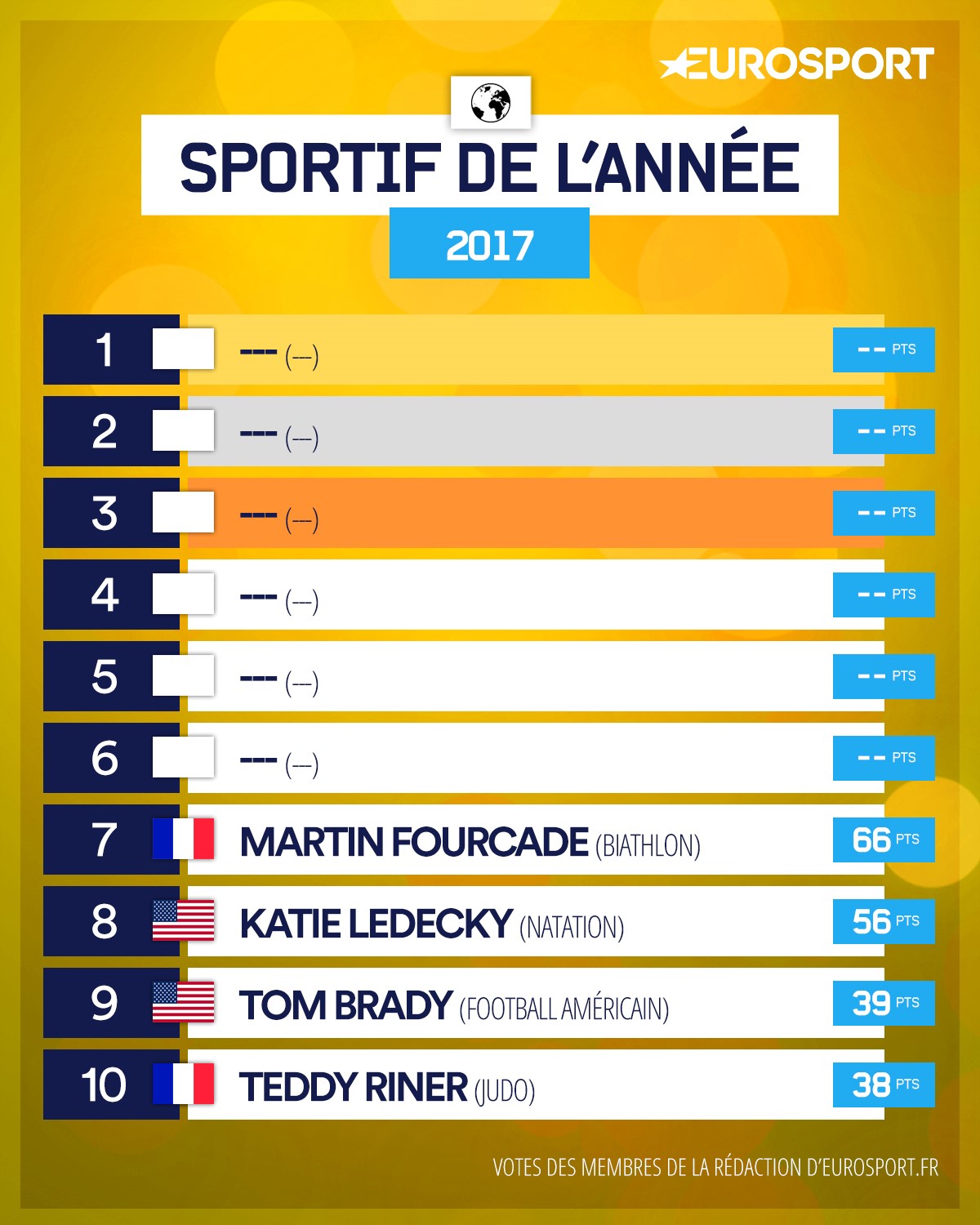 Le classement mondial 2017