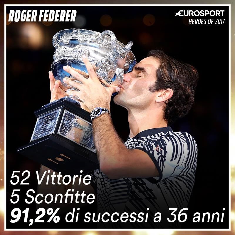 I numeri del 2017 di Roger Federer