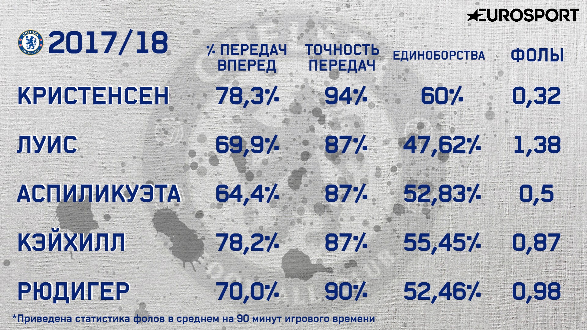 Кристенсен
