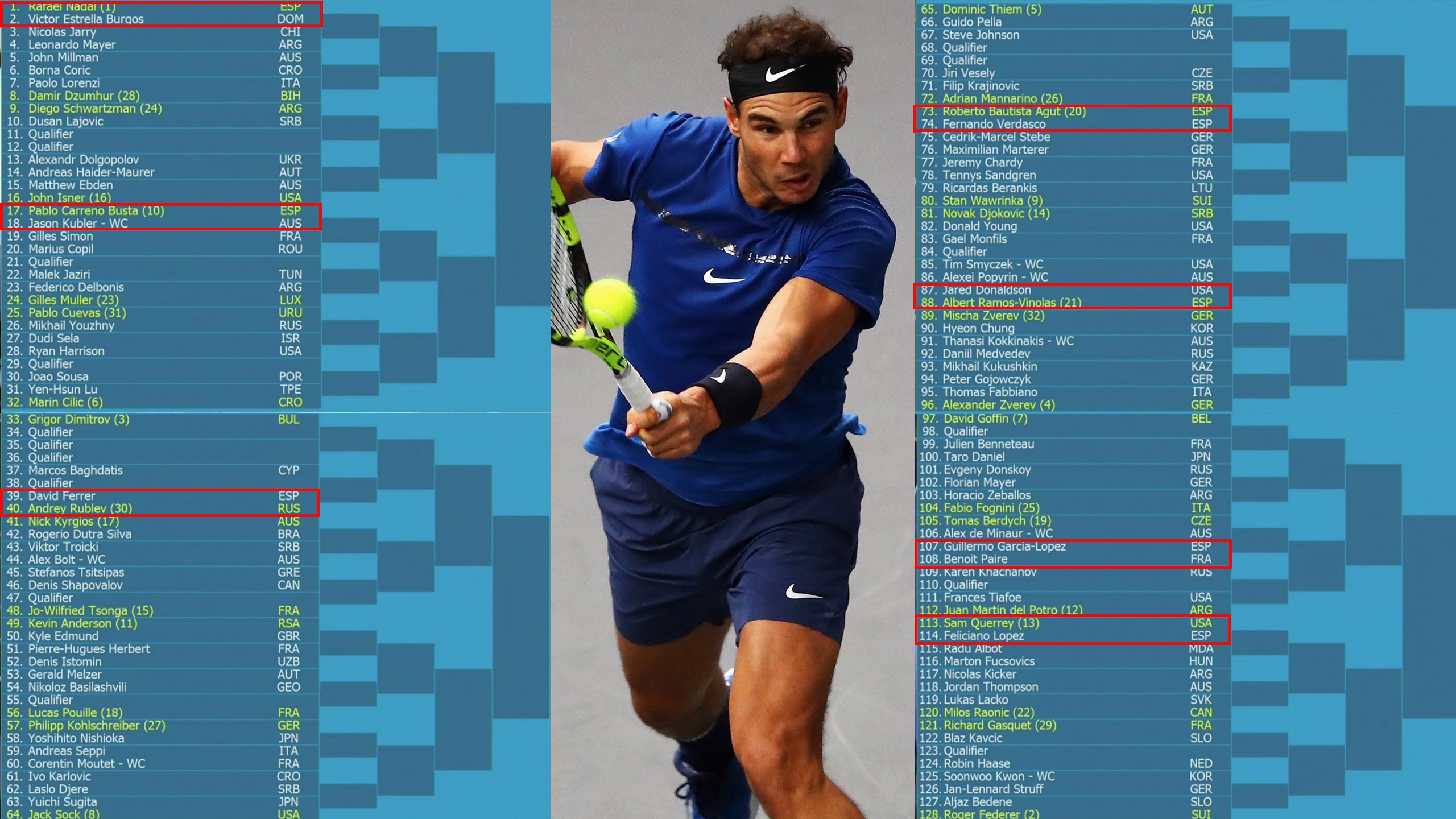 Rafa Nadal y su cuadro en el Open Australia