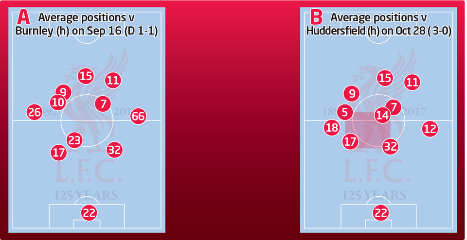 «Ливерпуль»