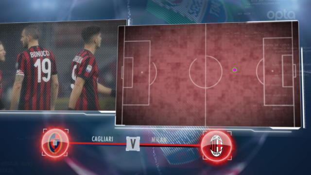La Lazio face à sa bête noire, la maladresse milanaise : Les 5 choses à savoir de la 21e journée La Lazio face à sa bête noire, la maladresse milanaise : Les 5 choses à savoir de la 21e journée