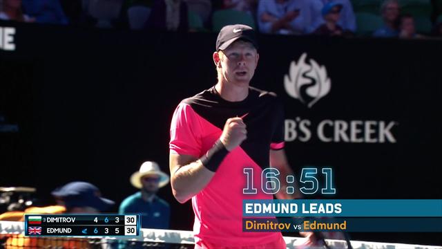 Oz Breakfast: Day of shocks in Melbourne as Edmund stars Oz Breakfast: Day of shocks in Melbourne as Edmund stars