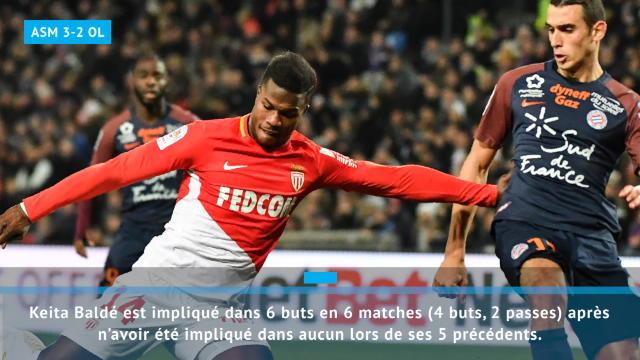 4,8 buts, invincibilité, l’efficacité de Baldé : les stats à retenir de ce Monaco-Lyon