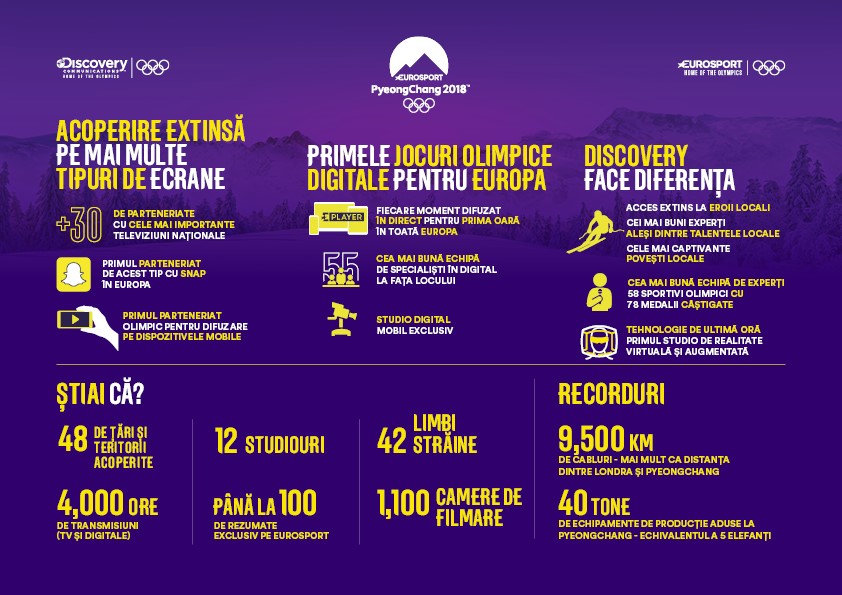 Infografic Cifre Jocurile Olimpice de Iarnă Eurosport Romania