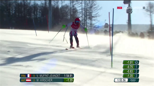 Finalmente Marcel Hirscher! Vince il primo oro olimpico in combinata Finalmente Marcel Hirscher! Vince il primo oro olimpico in combinata