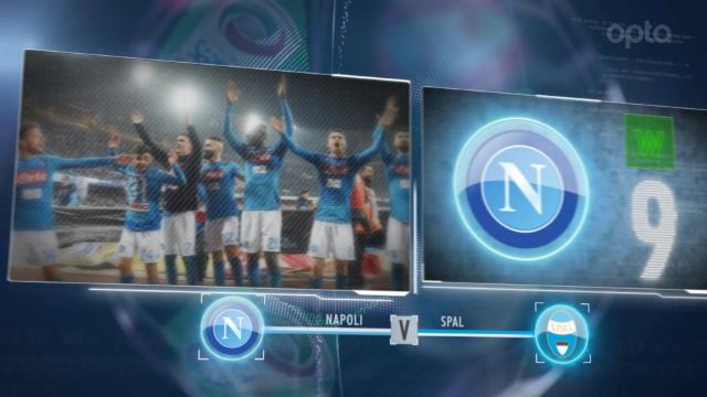 Naples vers un record, derby turinois... : 5 choses à savoir sur la 25e journée Naples vers un record, derby turinois... : 5 choses à savoir sur la 25e journée