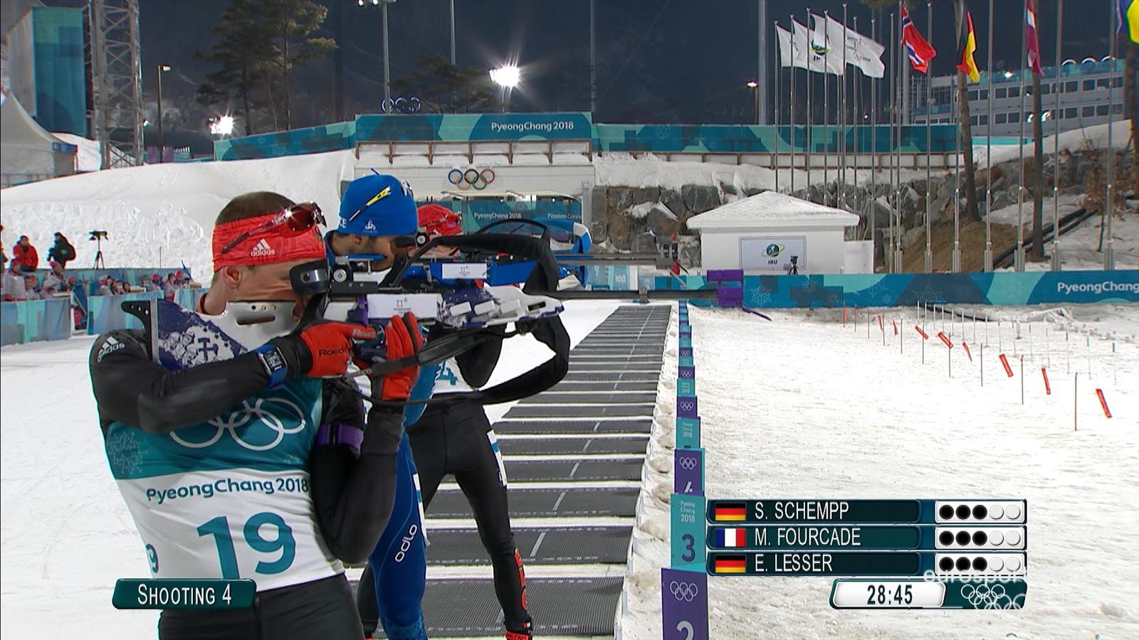 2018 Avrupa Biatlon Şampiyonası 2018 Avrupa Biatlon Şampiyonası