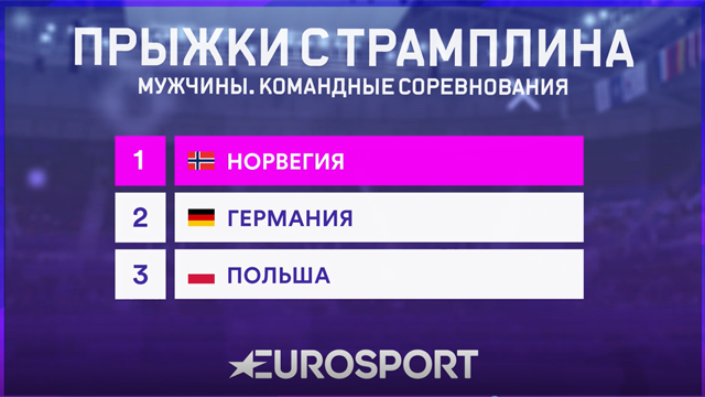 Все медали деcятого дня Олимпиады-2018 Все медали деcятого дня Олимпиады-2018