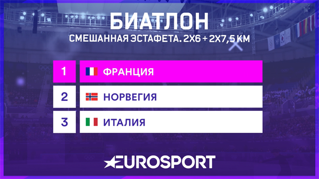 Все медали 11-го дня Олимпиады-2018 Все медали 11-го дня Олимпиады-2018
