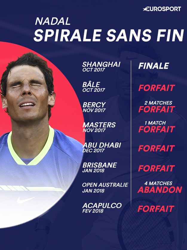 Nadal, la spirale sans fin