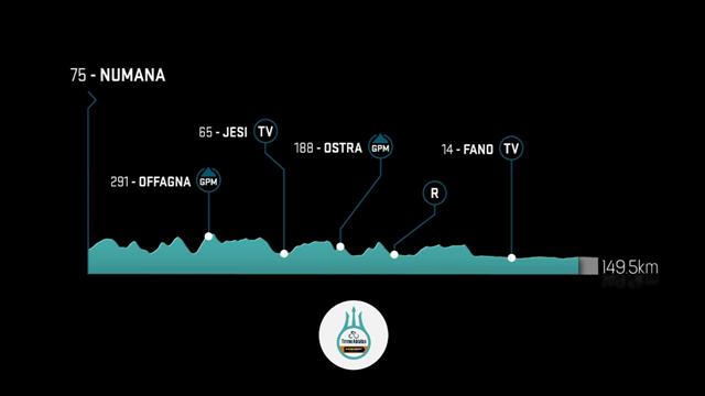Tirreno-Adriatico: Die Vorschau auf die 6. Etappe Tirreno-Adriatico: Die Vorschau auf die 6. Etappe