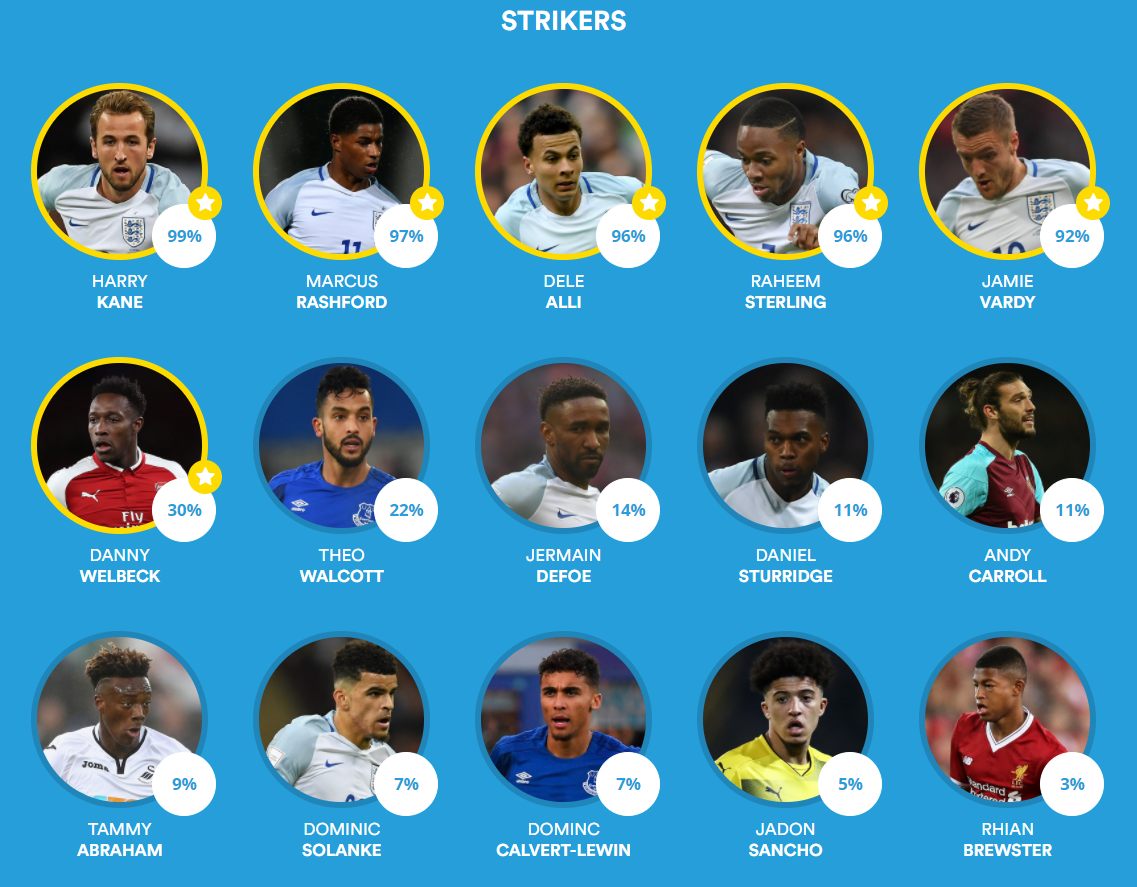 Cahill and Wilshere in, no Joe Gomez You pick the England World Cup