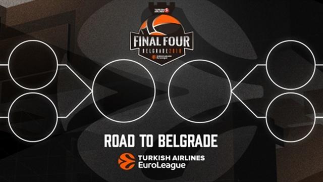Eurolega: il calendario completo dei playoff