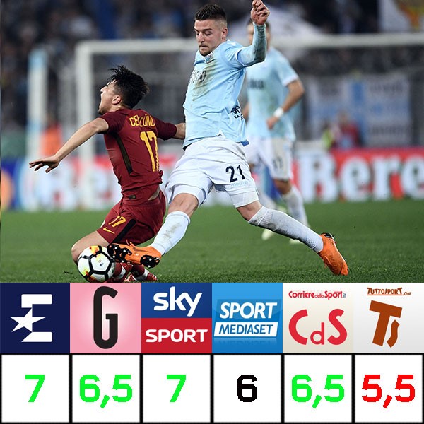 Sergej Milinkovic Savic, Lazio, pagelle a confronto