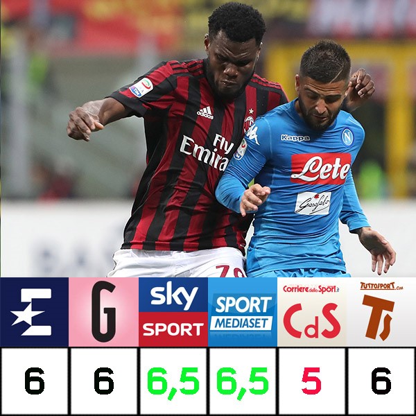Franck Kessié, pagelle a confronto,