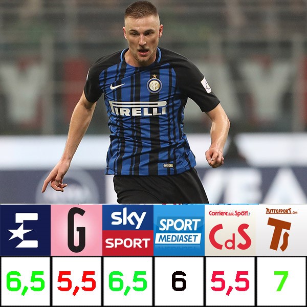 Milan Skriniar, pagelle a confronto