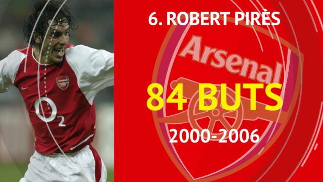Giroud, Henry, Fabregas : Le Top 10 des meilleurs buteurs d'Arsenal sous Wenger Giroud, Henry, Fabregas : Le Top 10 des meilleurs buteurs d'Arsenal sous Wenger