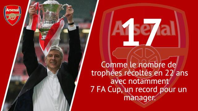 Records, longévité, titres : les chiffres fous de Wenger à Arsenal Records, longévité, titres : les chiffres fous de Wenger à Arsenal