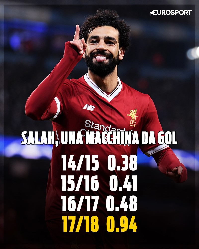 Champions League, Di Francesco: