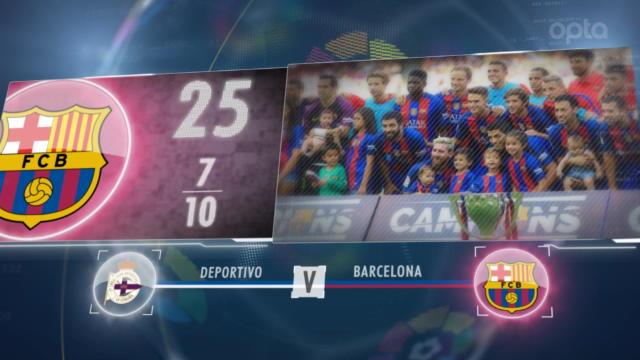 1 point, 0-8, 33… Cinq stats à connaître avant le match qui pourrait sacrer le Barça