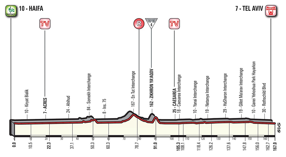 Giro etapp 2